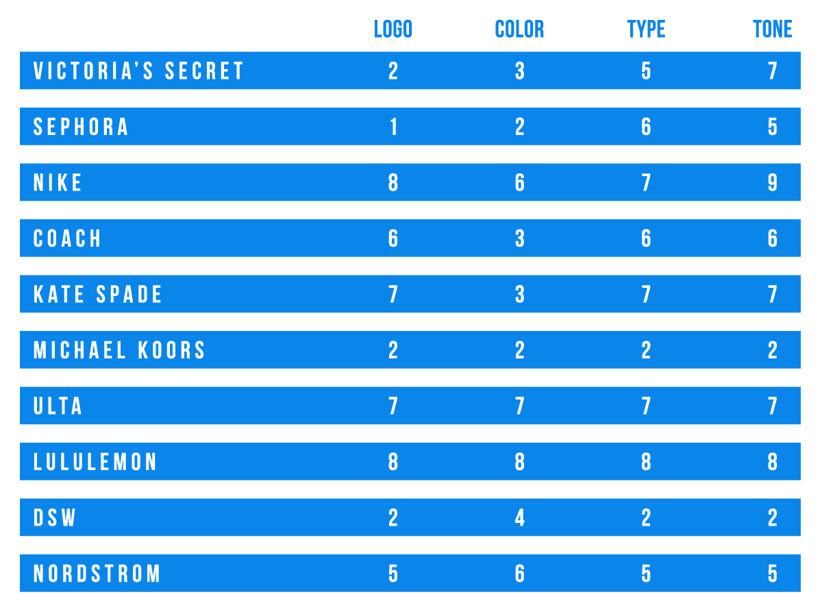 Top10_Chart