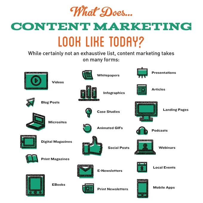What Does Content Marketing Look Like?