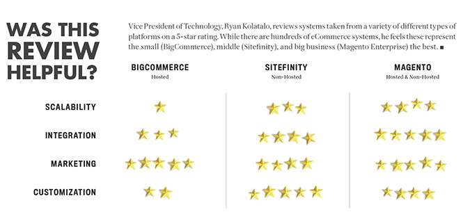 helpfulreview eCommerce system reviews