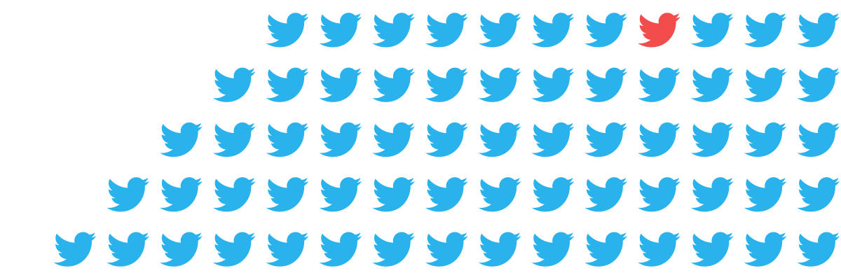 market-like-a-millennial-birds market-like-a-millennial-birds
