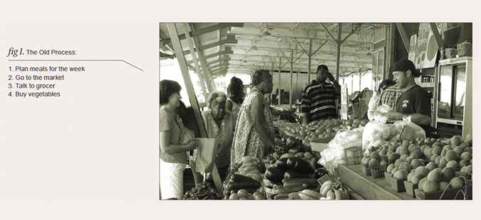 shoppingandbuying_1 Shopping at a produce market